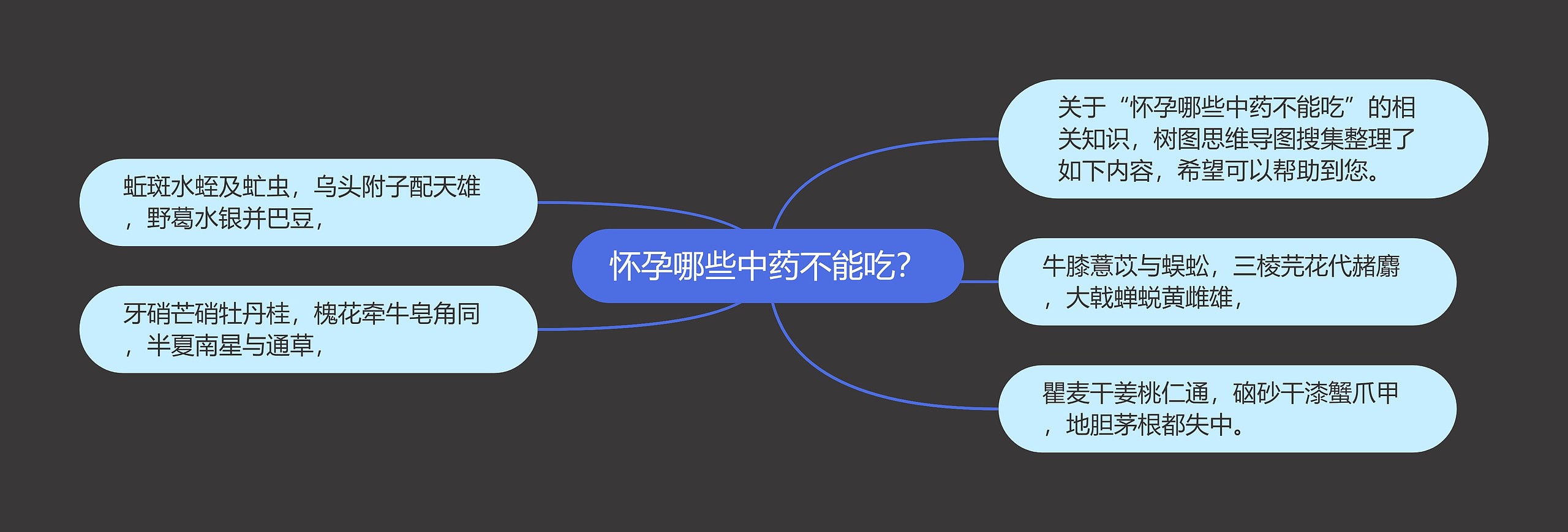 怀孕哪些中药不能吃？思维导图