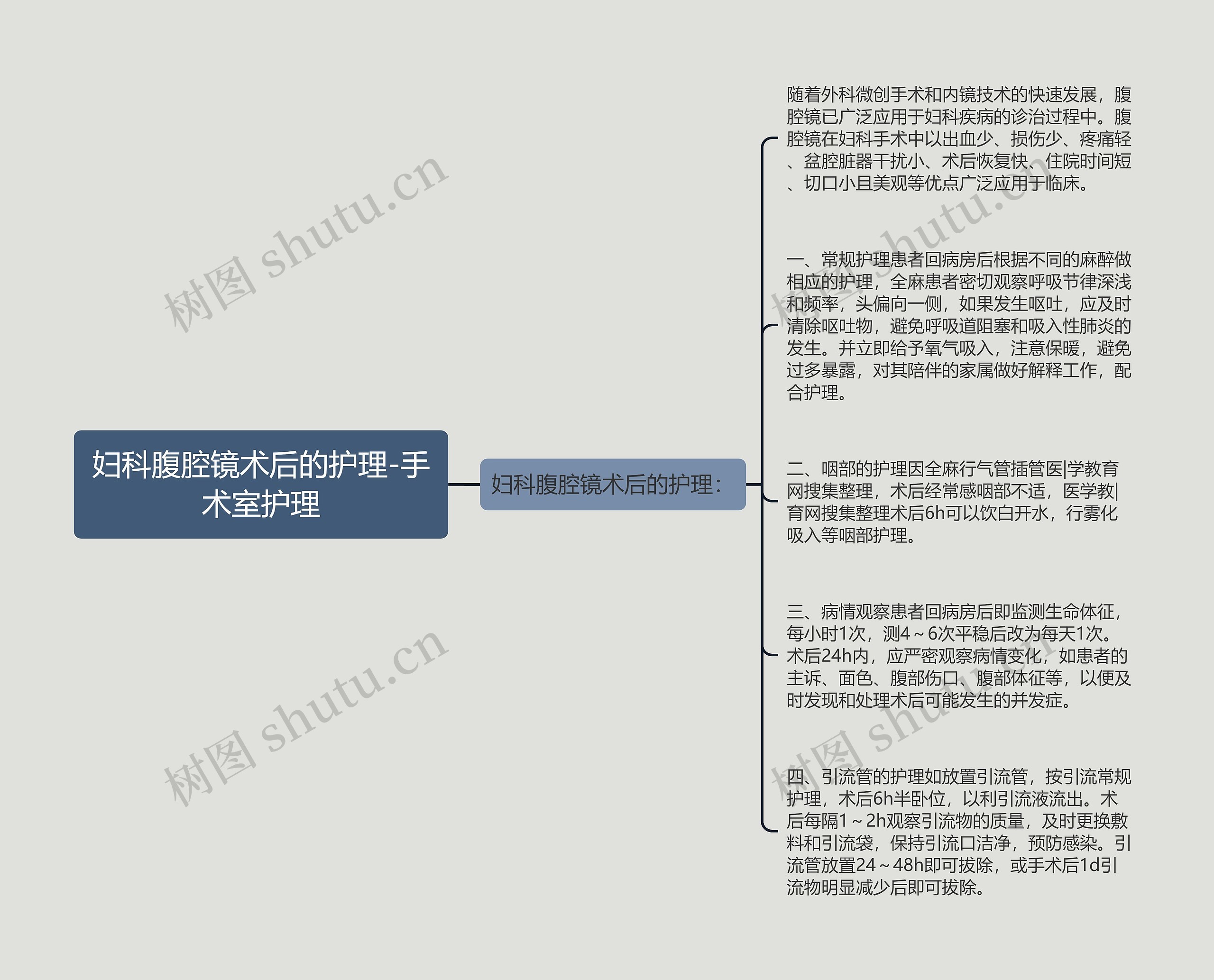 妇科腹腔镜术后的护理-手术室护理思维导图