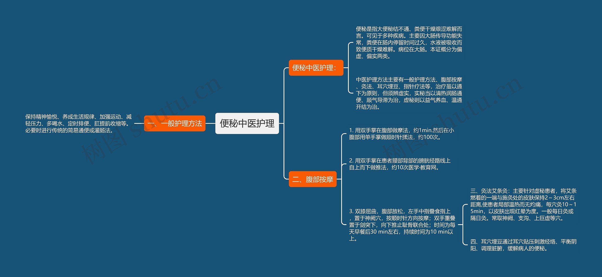 便秘中医护理