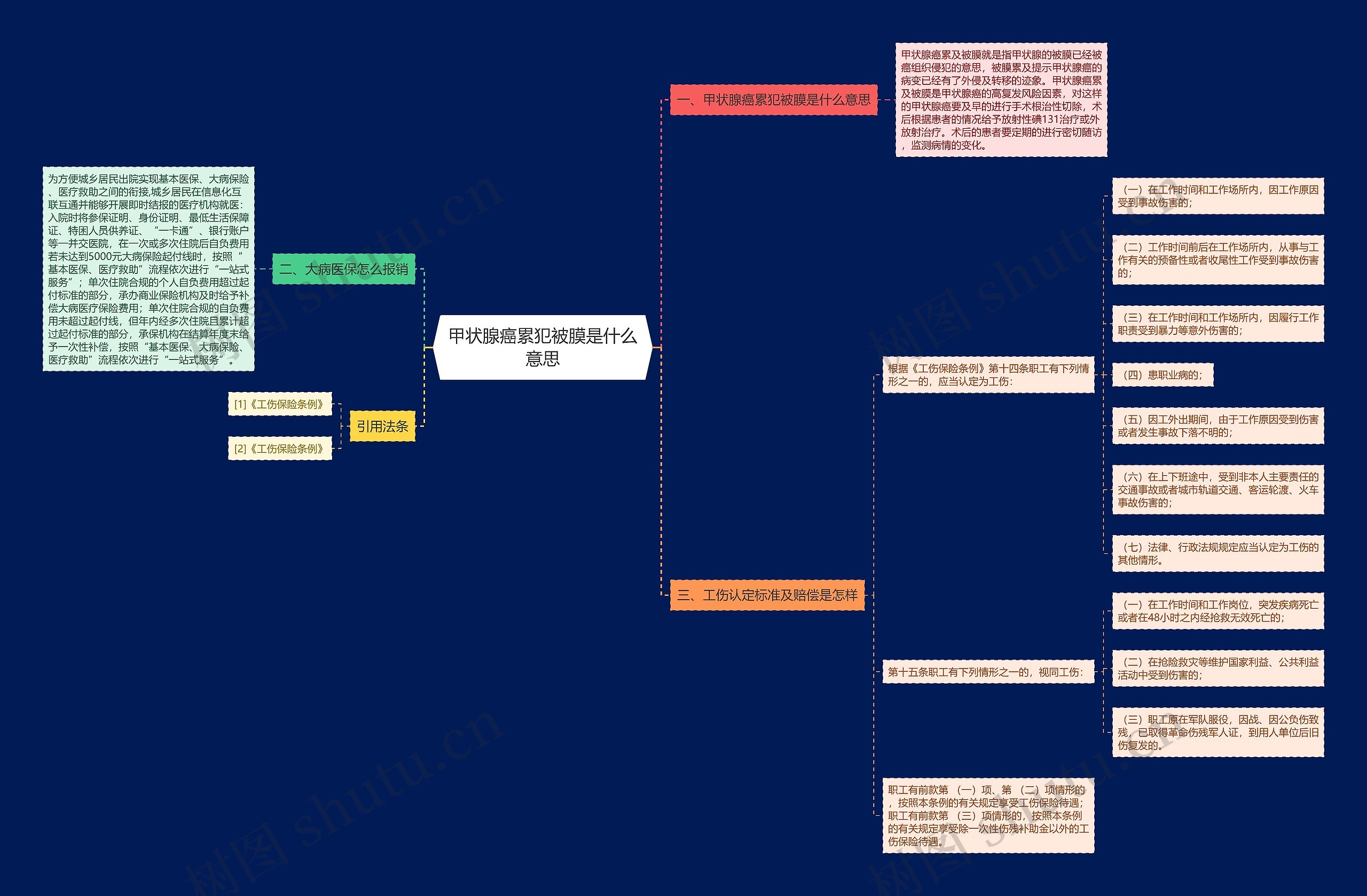 甲状腺癌累犯被膜是什么意思 甲状腺癌累犯被膜是什么意思