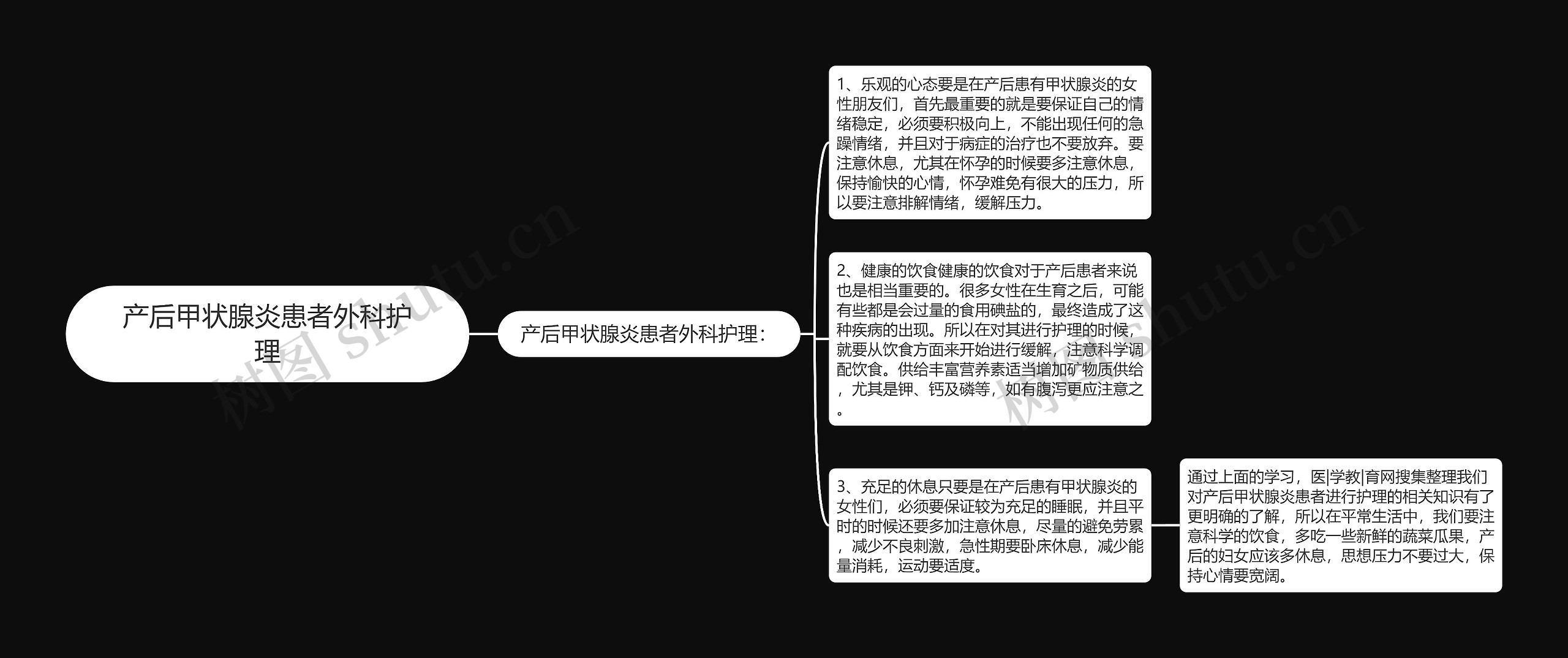 产后甲状腺炎患者外科护理思维导图