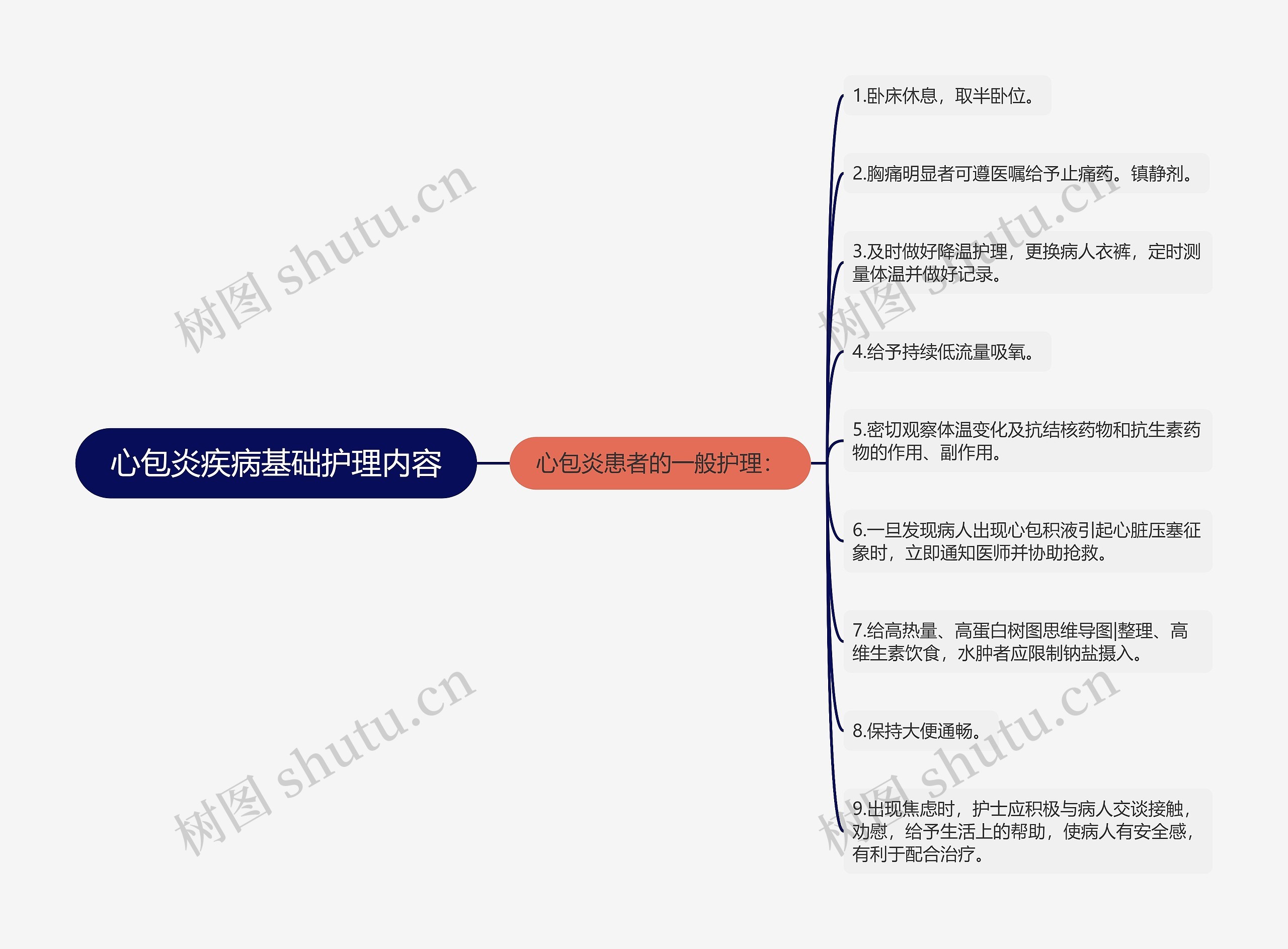 心包炎疾病基础护理内容