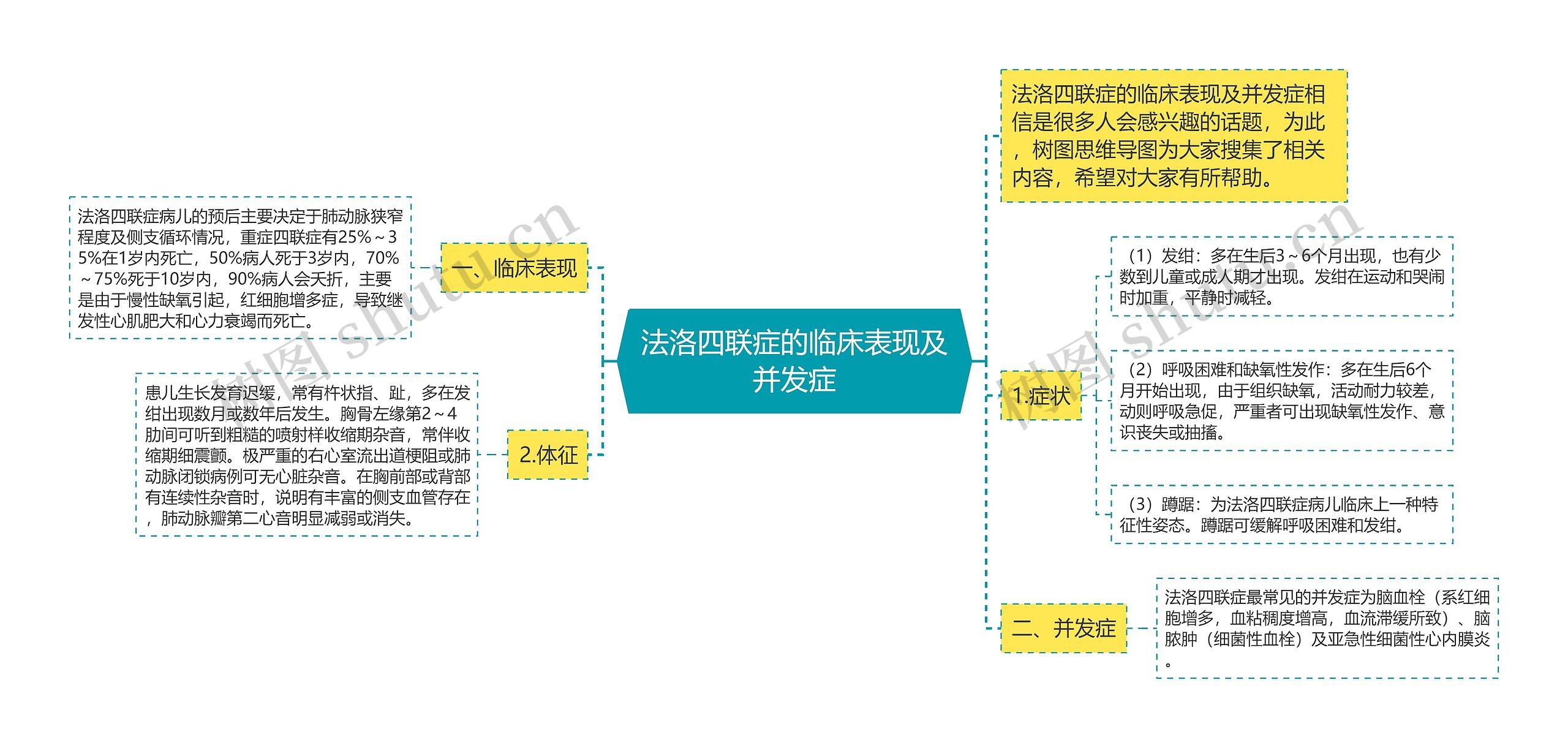 法洛四联症的临床表现及并发症