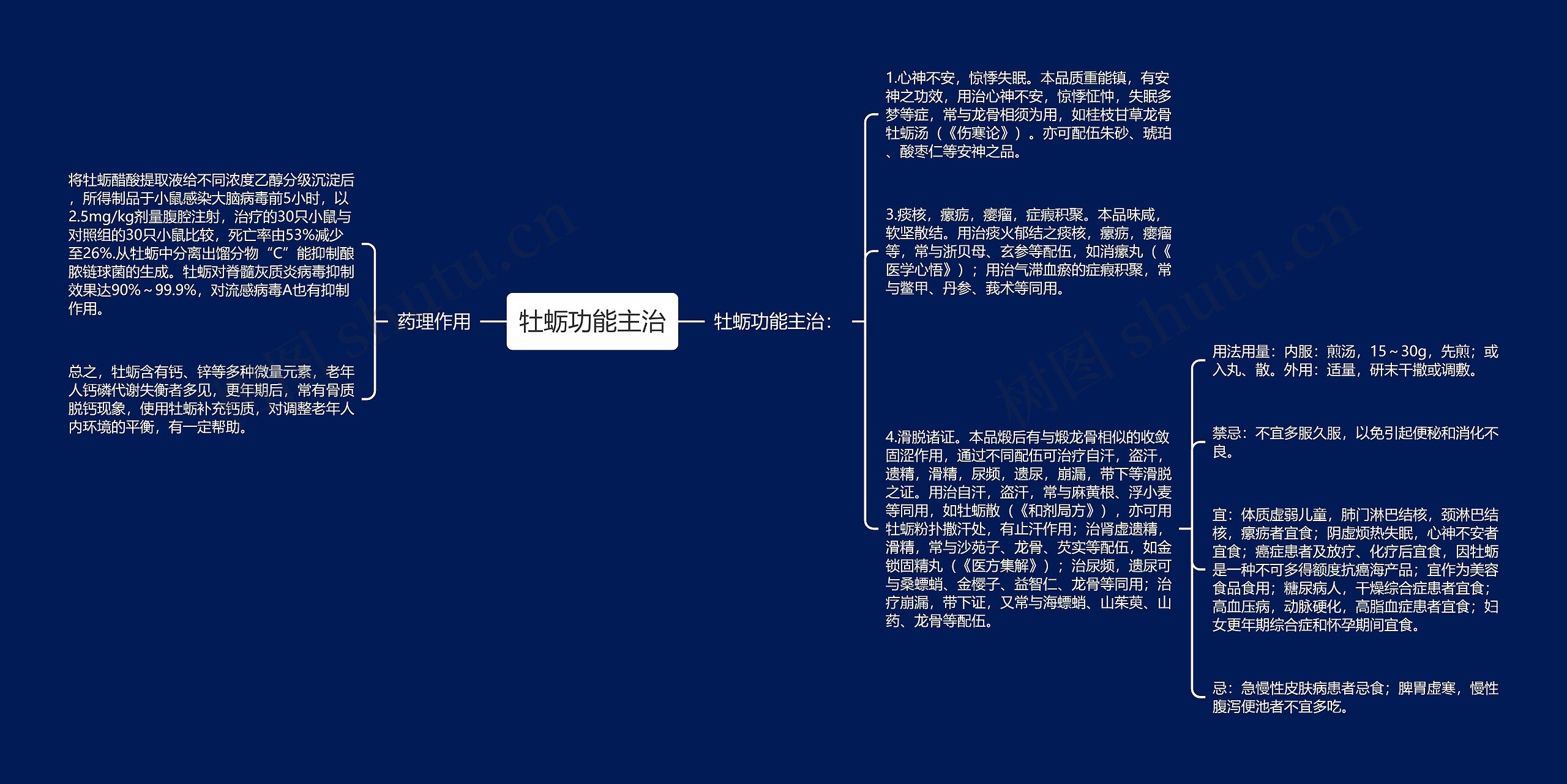 牡蛎功能主治 牡蛎功能主治