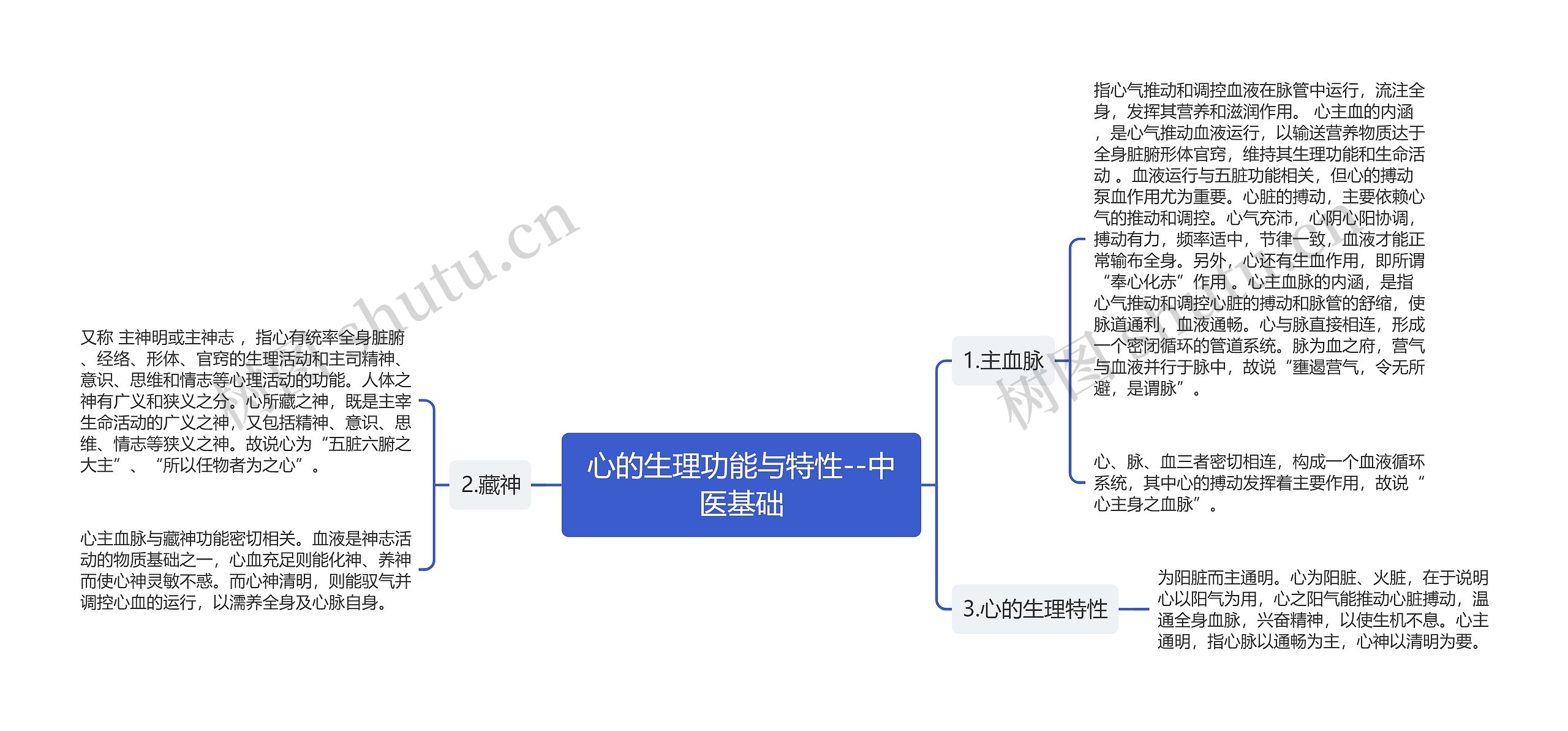 心的生理功能与特性--中医基础思维导图