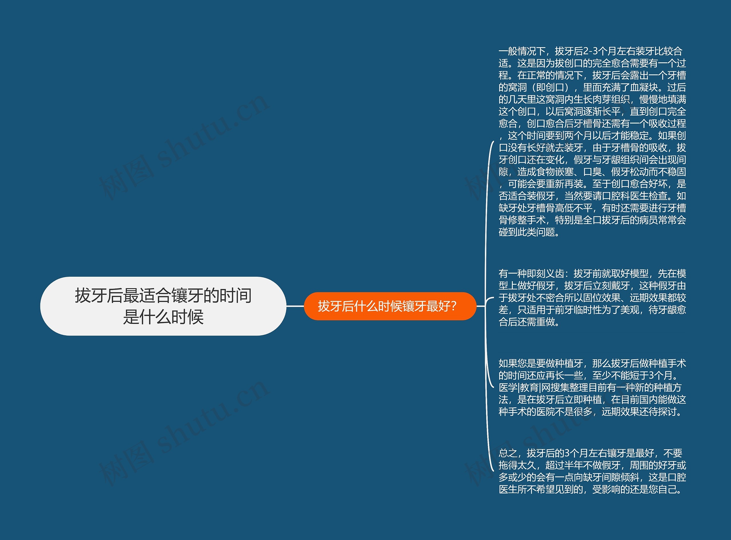 拔牙后最适合镶牙的时间是什么时候 拔牙后最适合镶牙的时间是什么时候