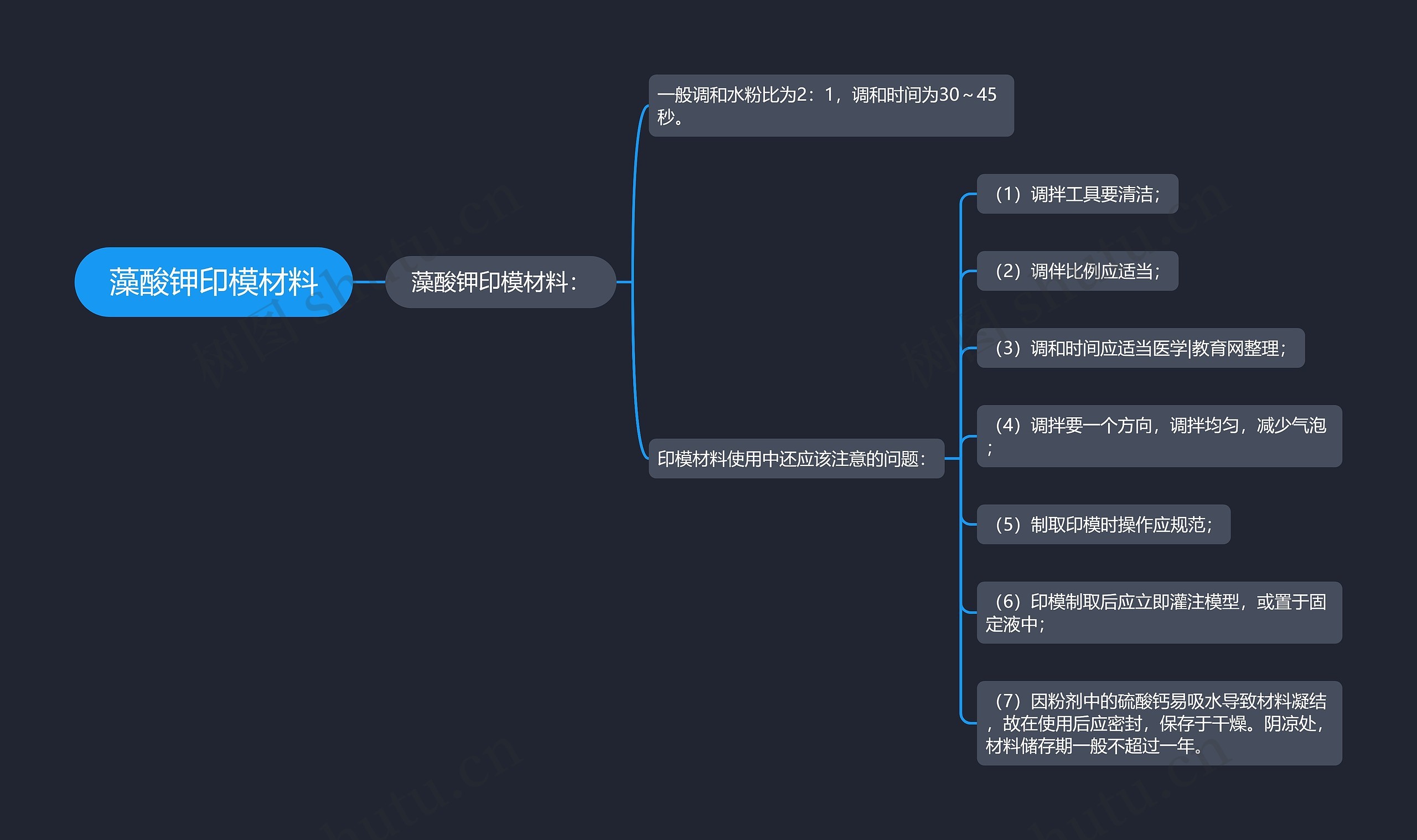 藻酸钾印模材料思维导图