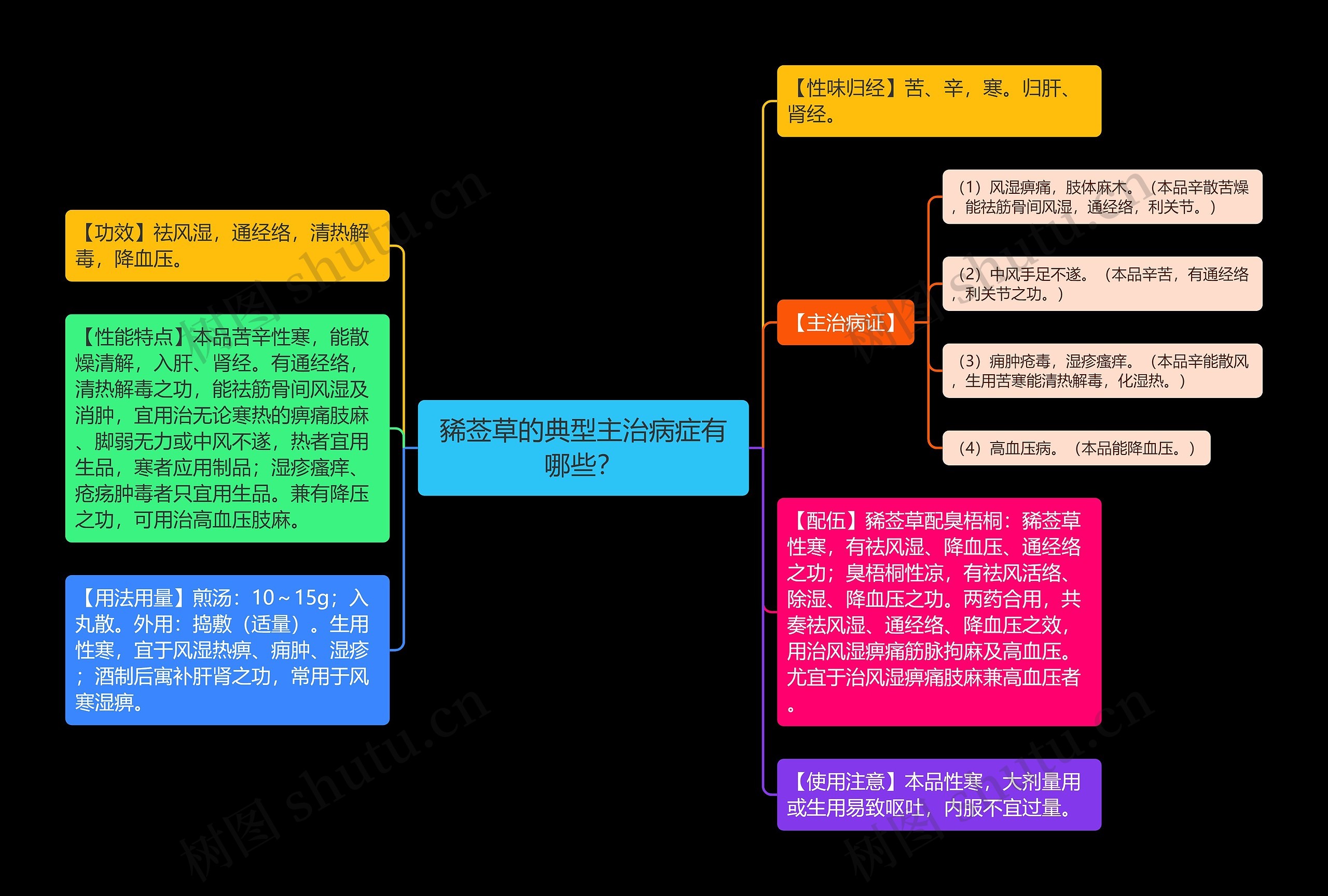 豨莶草的典型主治病症有哪些？