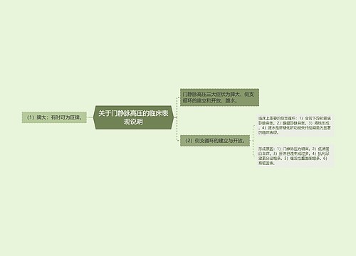 关于门静脉高压的临床表现说明