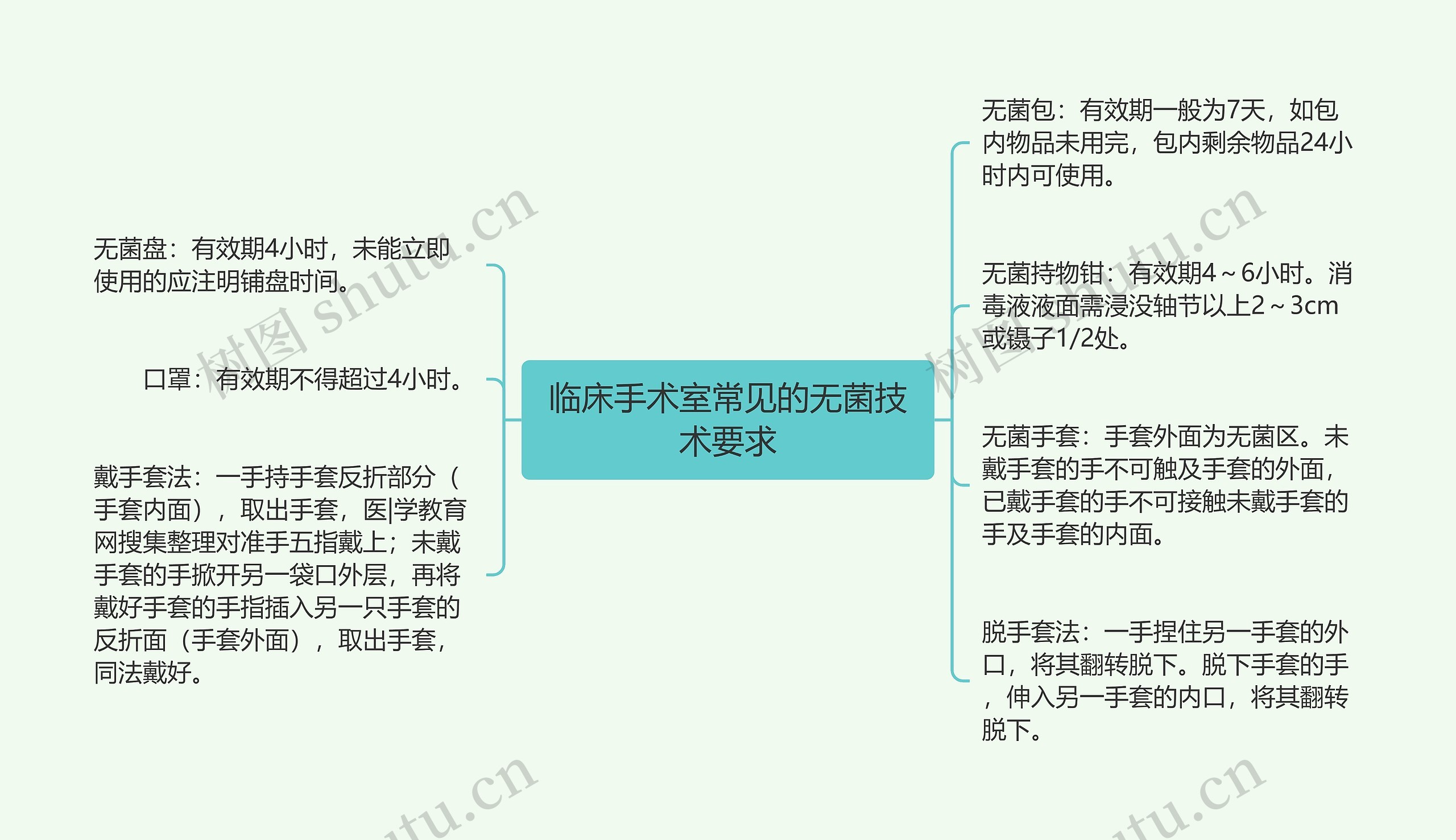 临床手术室常见的无菌技术要求思维导图