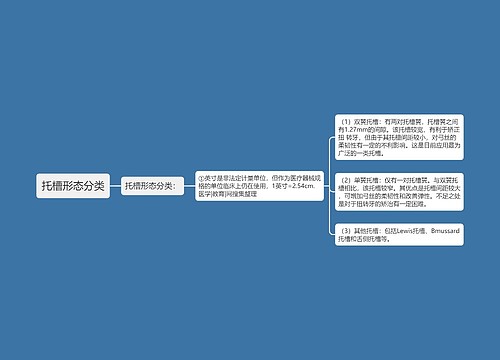 托槽形态分类