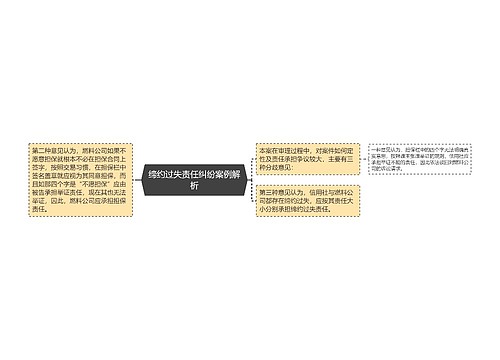 缔约过失责任纠纷案例解析