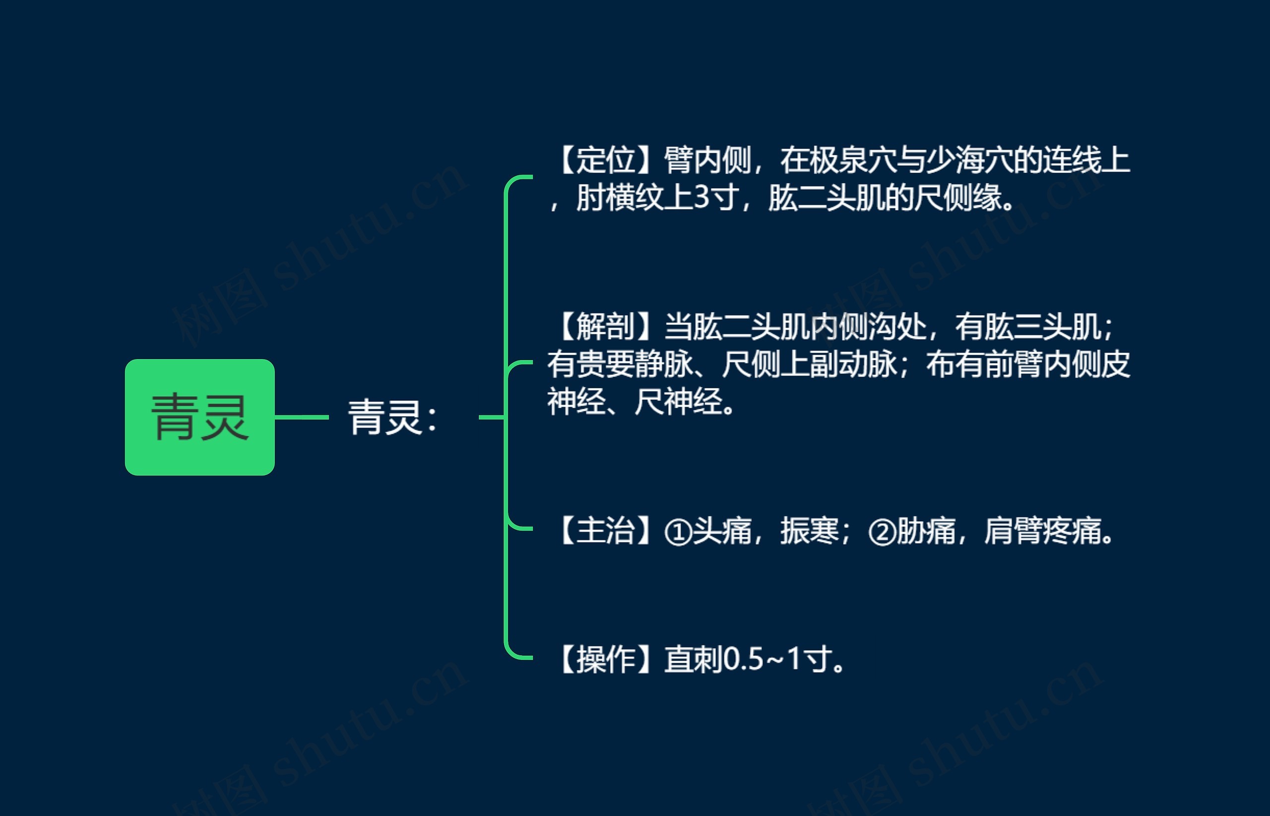 青灵思维导图