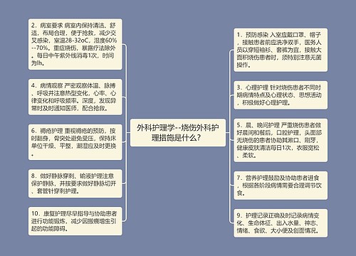 外科护理学--烧伤外科护理措施是什么？