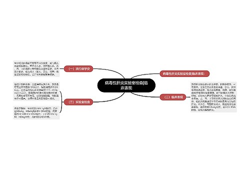 病毒性肝炎实验室检查|临床表现