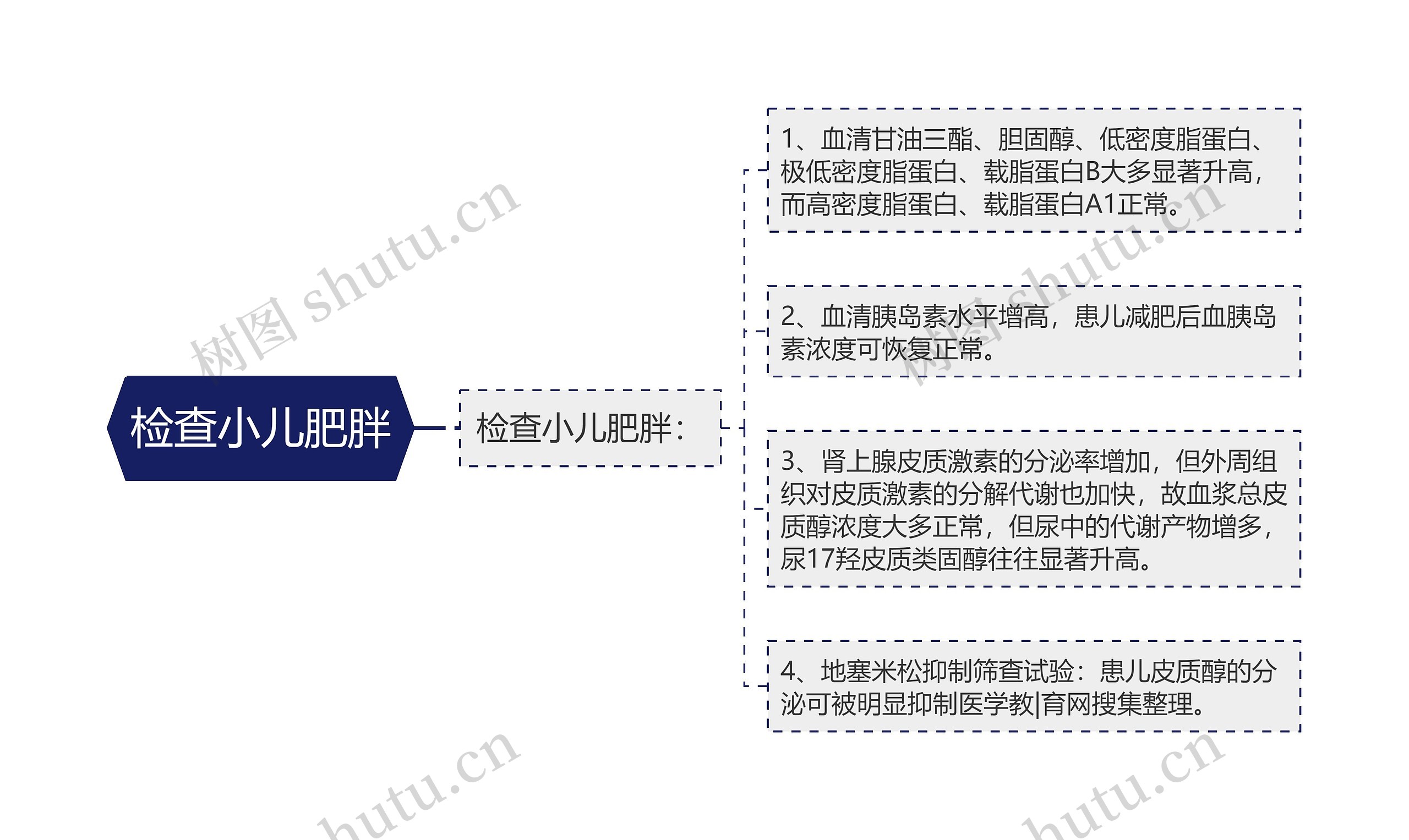 检查小儿肥胖