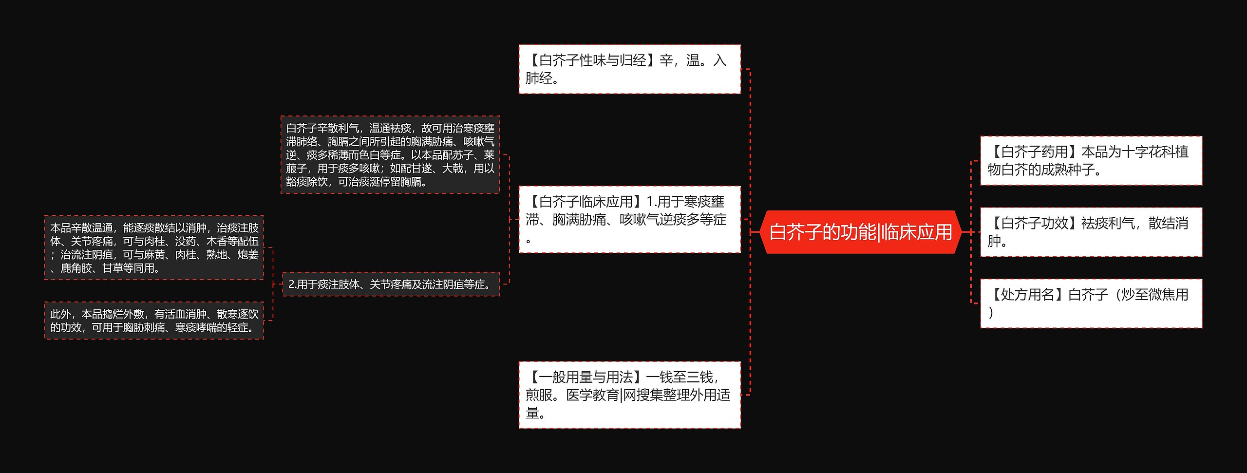 白芥子的功能|临床应用 白芥子的功能|临床应用