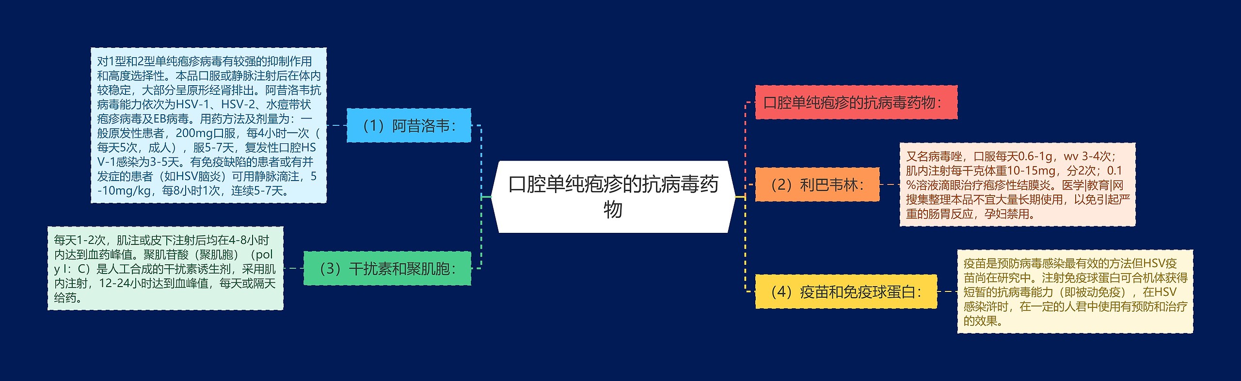 口腔单纯疱疹的抗病毒药物