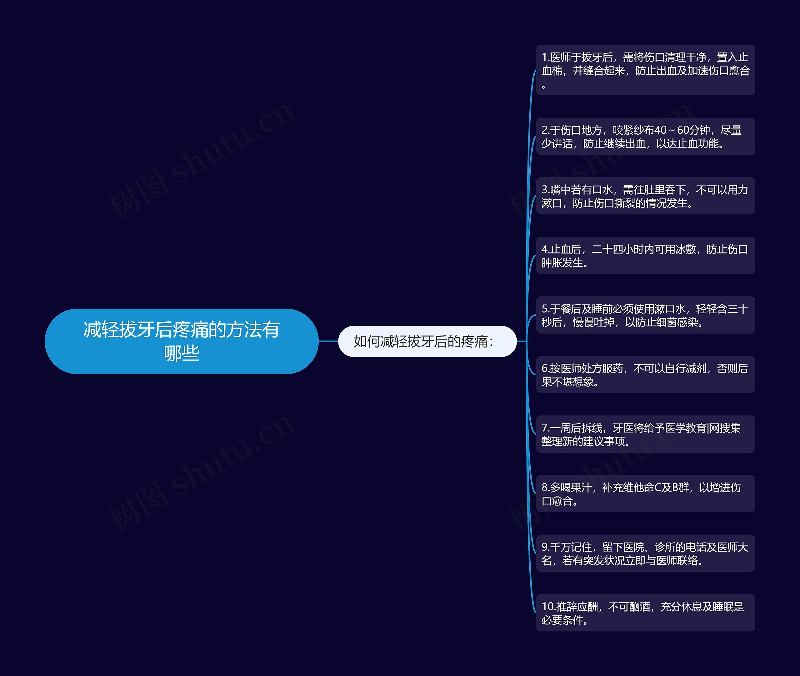 减轻拔牙后疼痛的方法有哪些思维导图