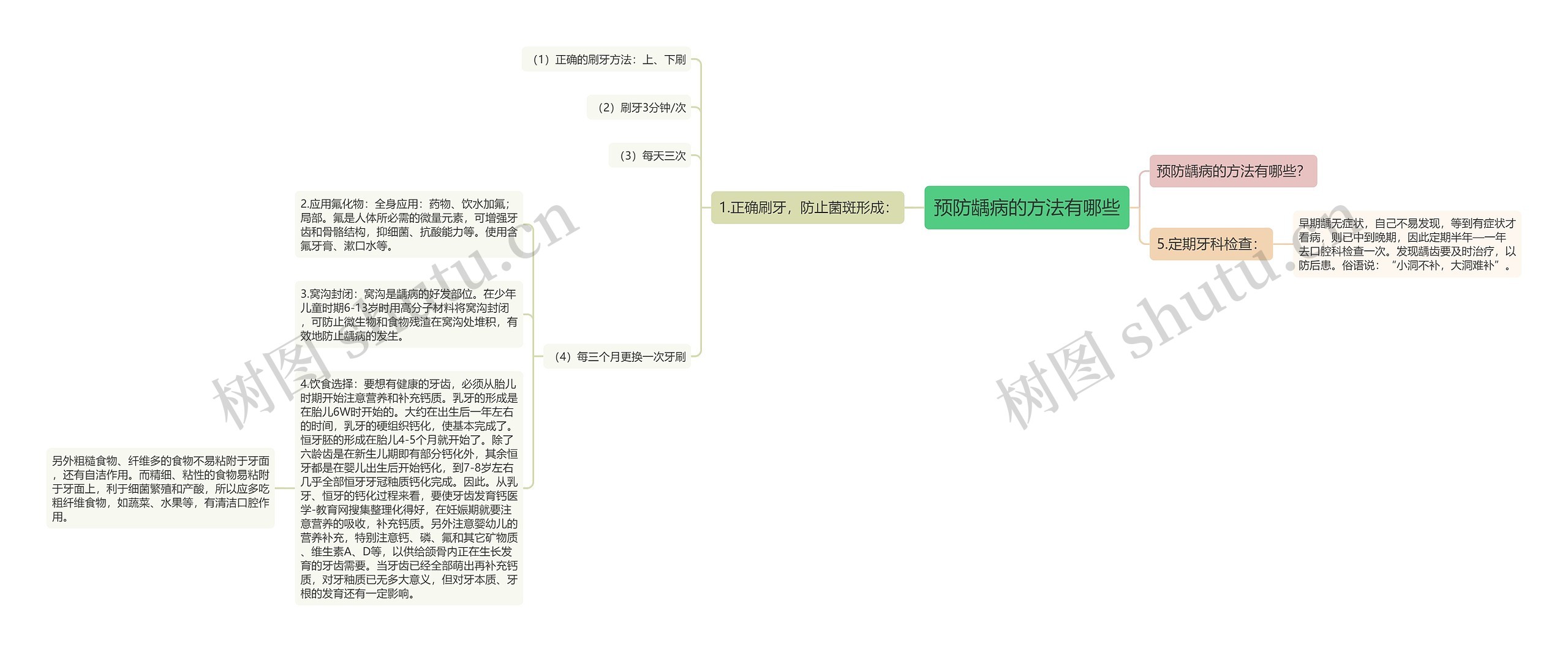 预防龋病的方法有哪些思维导图