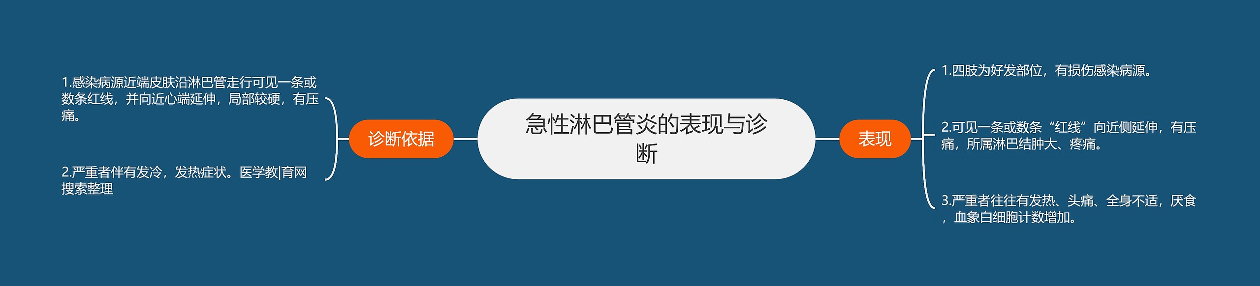 急性淋巴管炎的表现与诊断 急性淋巴管炎的表现与诊断
