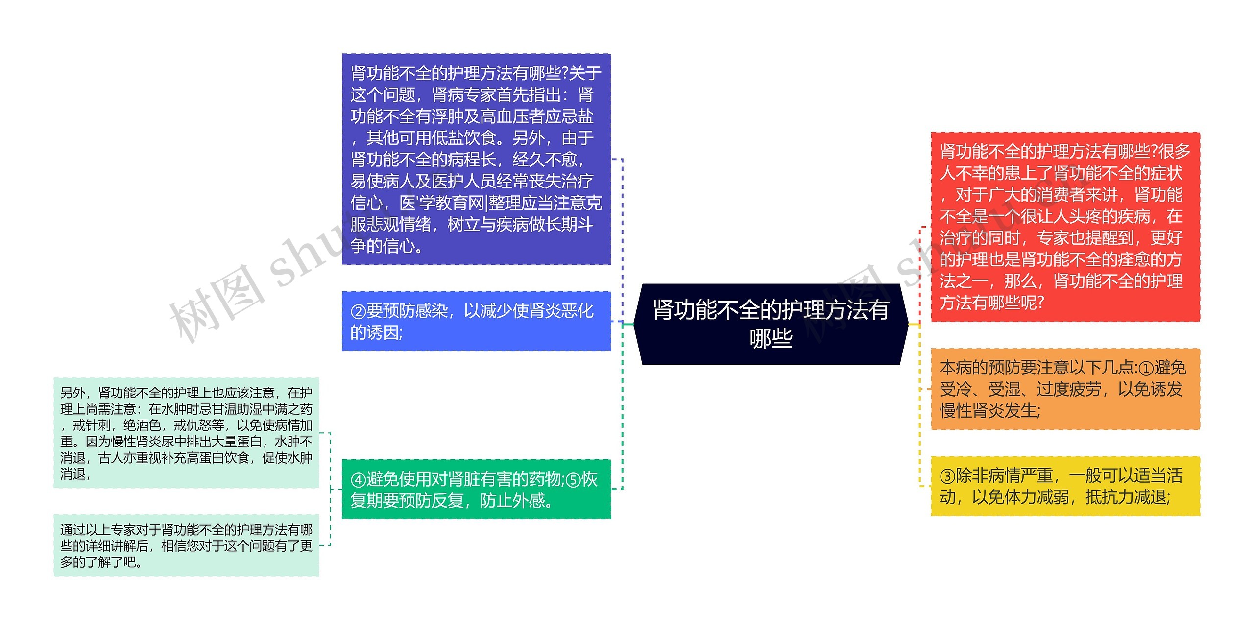 肾功能不全的护理方法有哪些