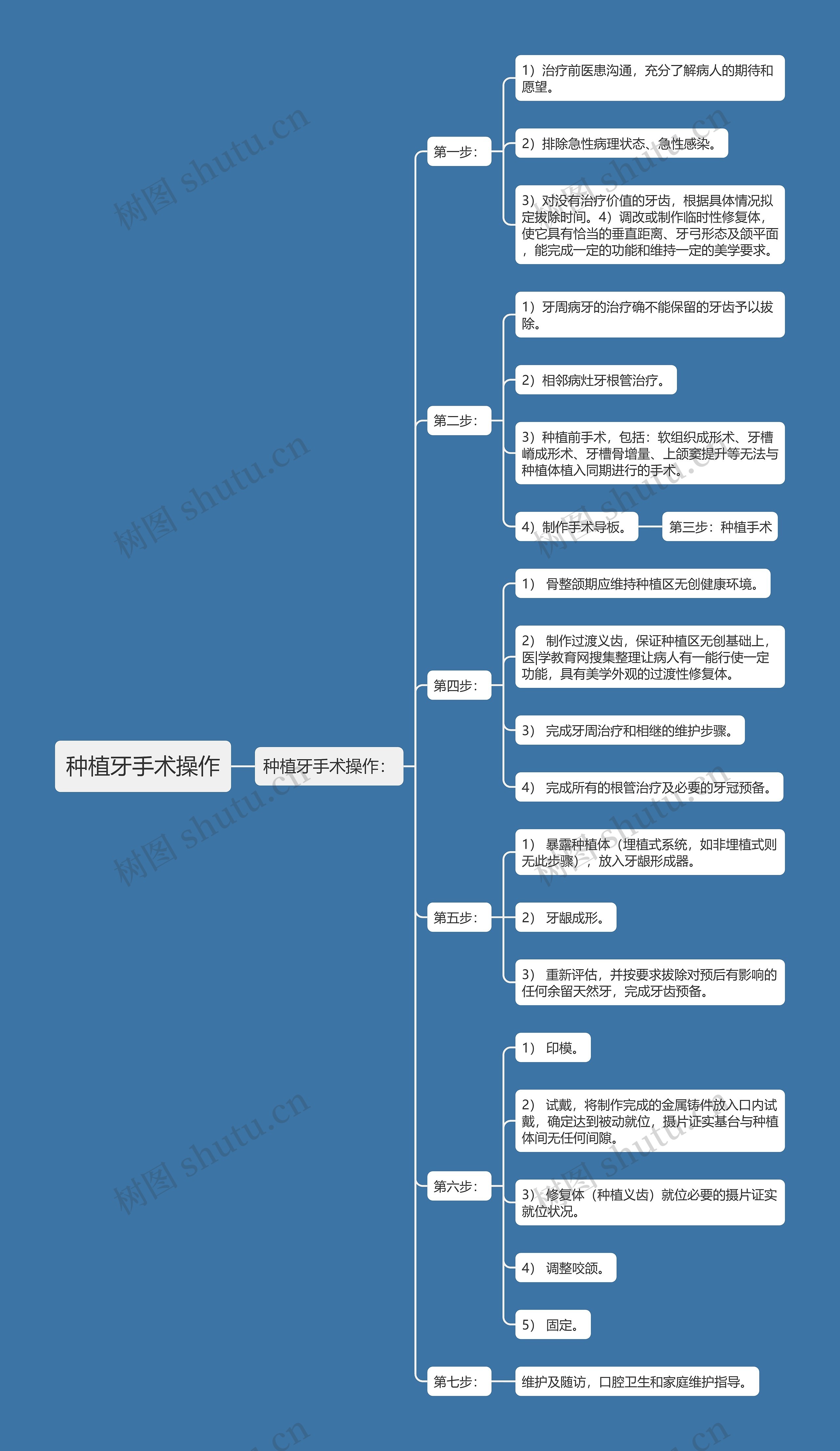 种植牙手术操作思维导图