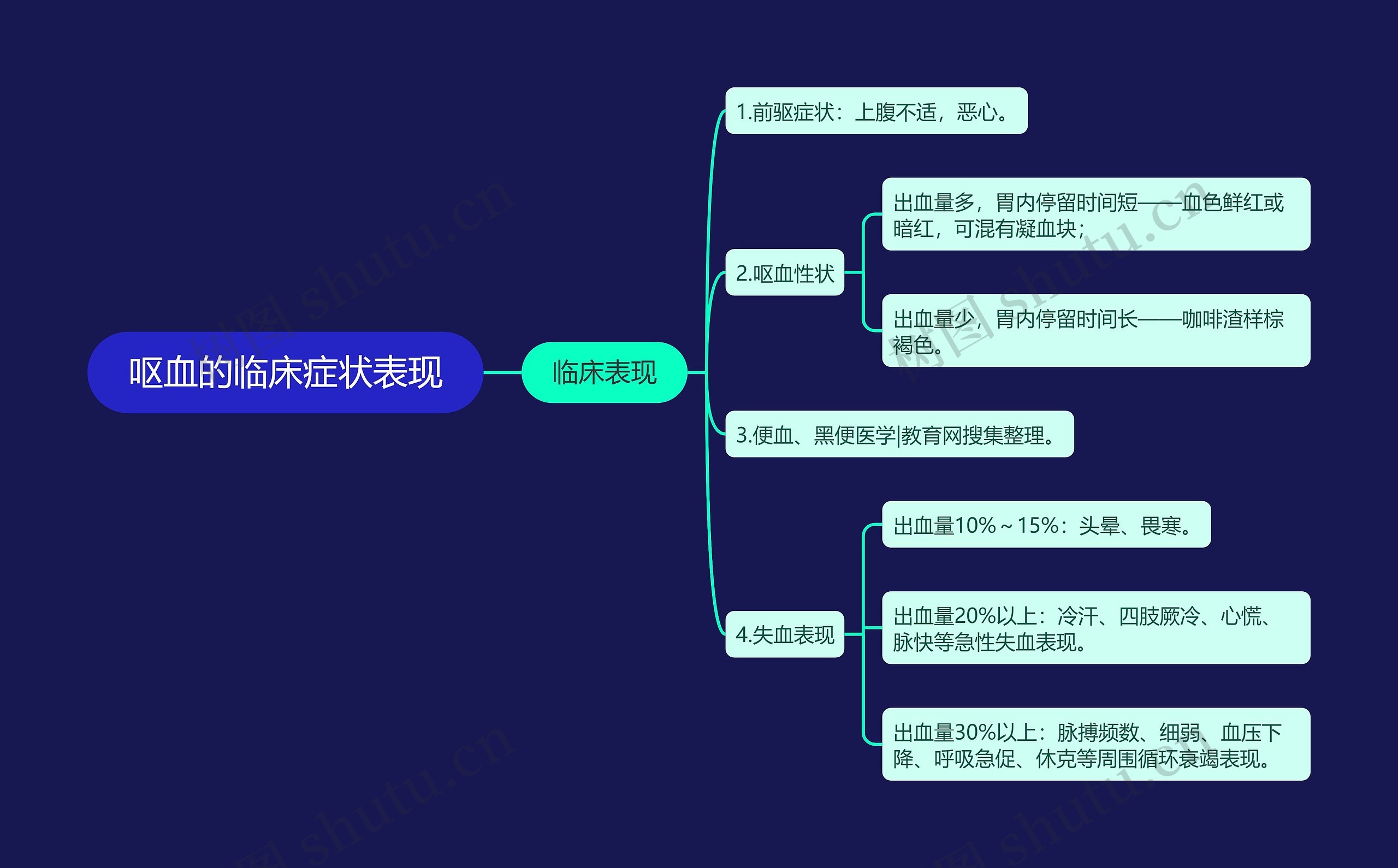 呕血的临床症状表现