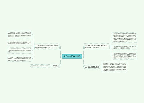 拆迁协议无效的情形