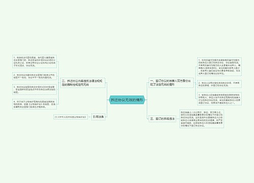 拆迁协议无效的情形