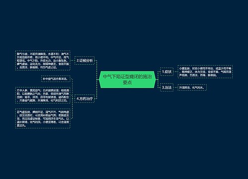 中气下陷证型癃闭的施治要点