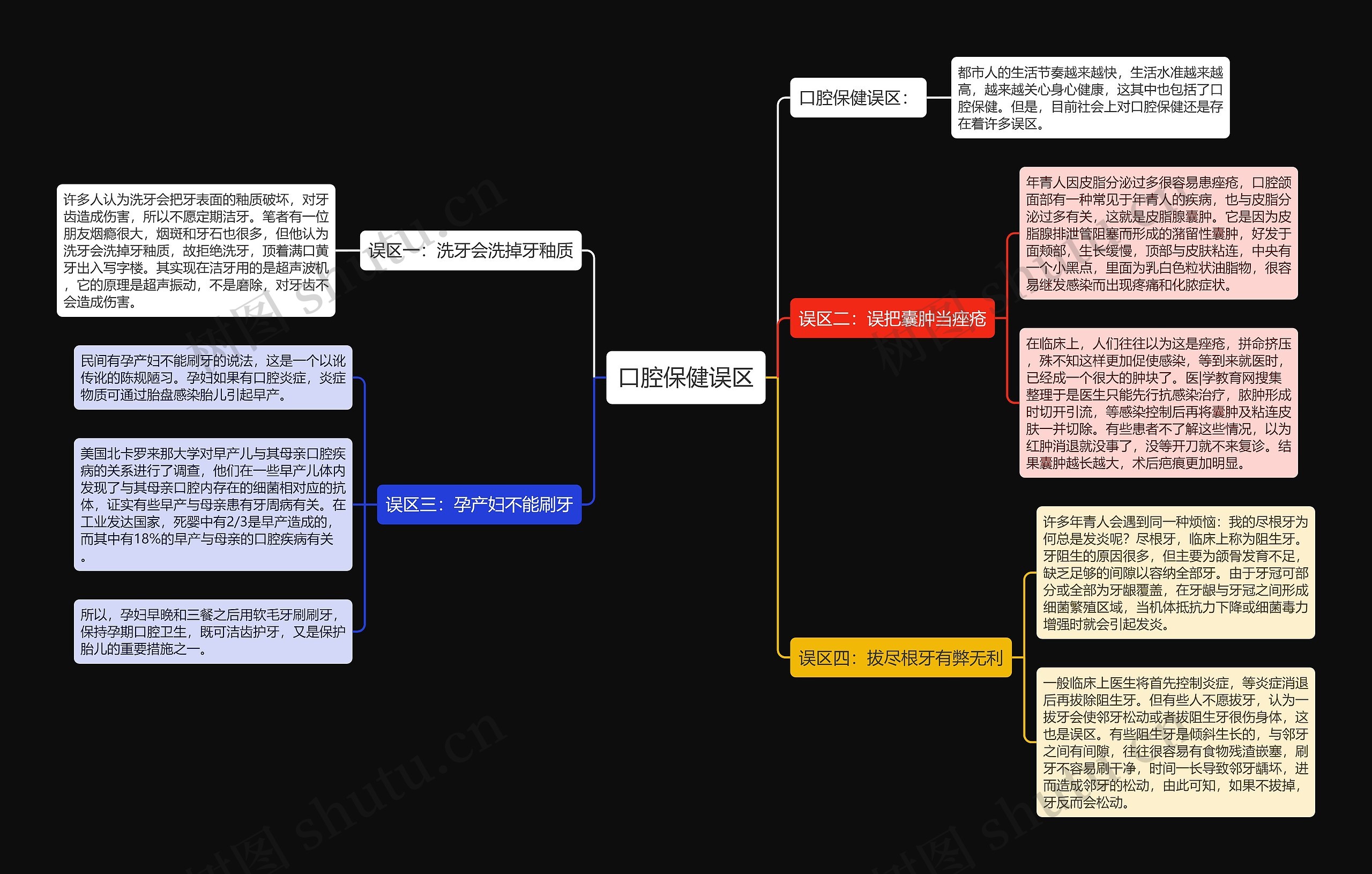 口腔保健误区思维导图