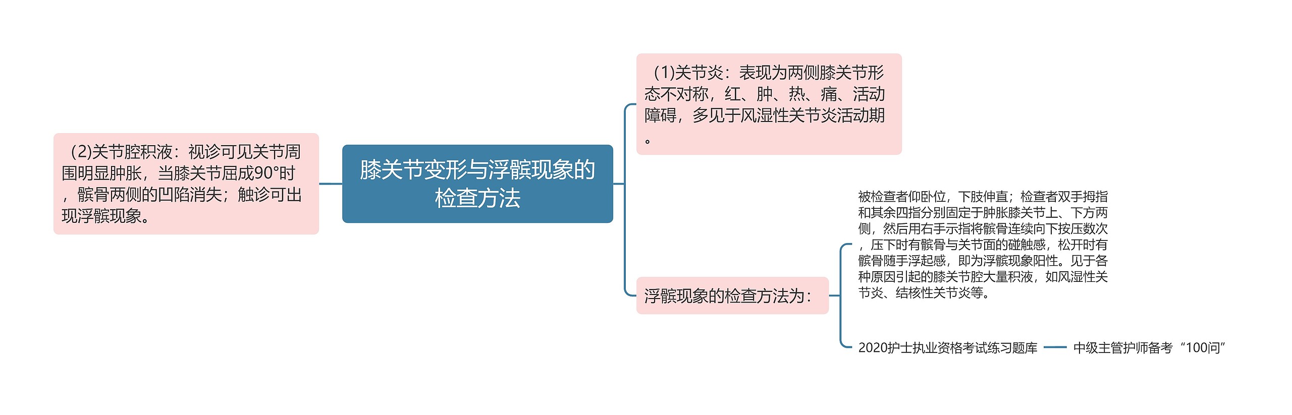 膝关节变形与浮髌现象的检查方法