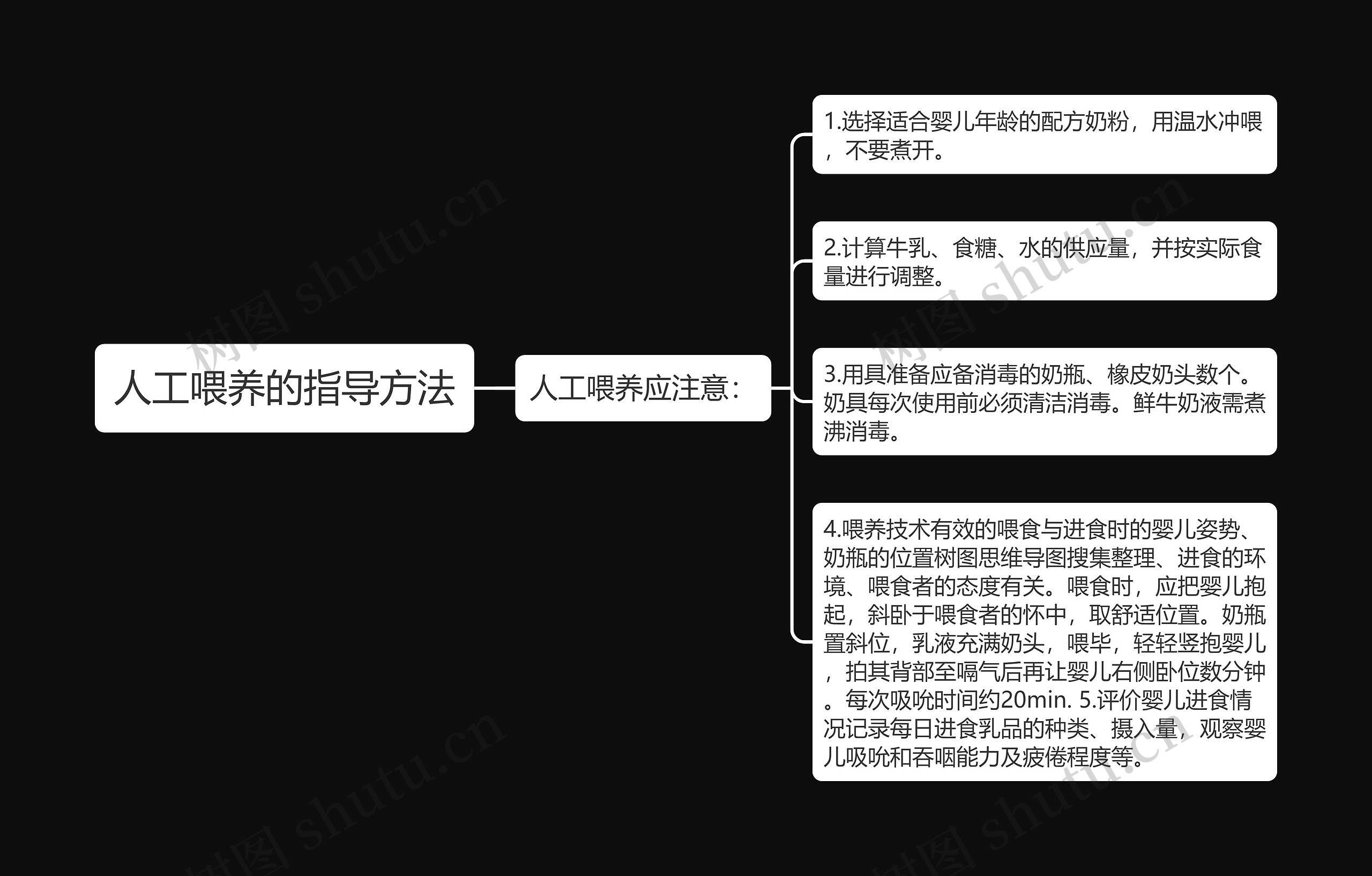 人工喂养的指导方法