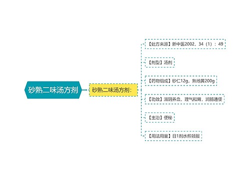 砂熟二味汤方剂