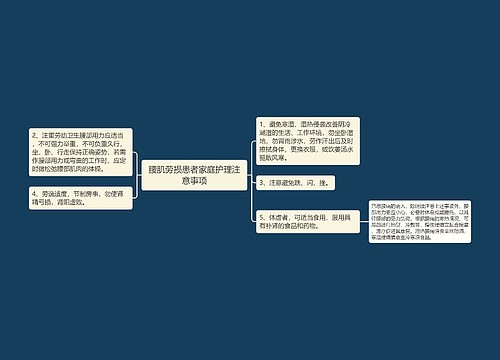 腰肌劳损患者家庭护理注意事项