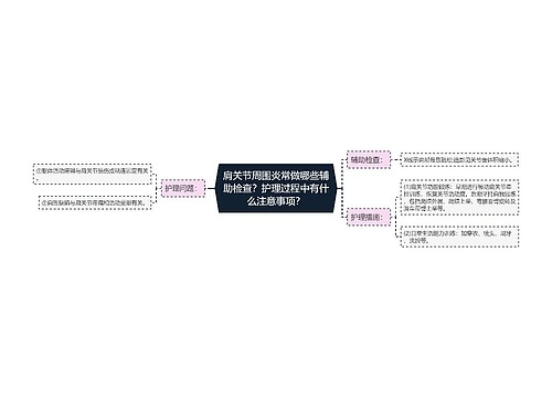 肩关节周围炎常做哪些辅助检查？护理过程中有什么注意事项？