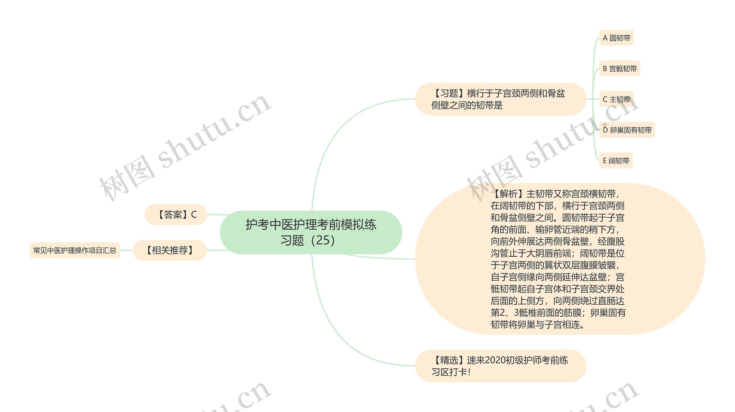 护考中医护理考前模拟练习题（25）思维导图