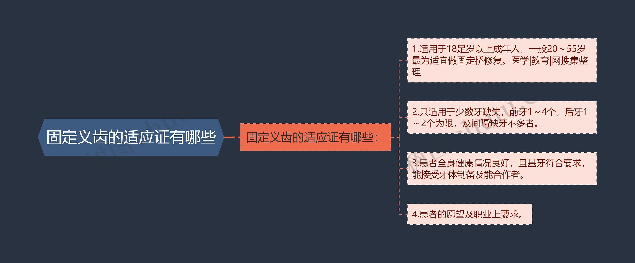 固定义齿的适应证有哪些 固定义齿的适应证有哪些