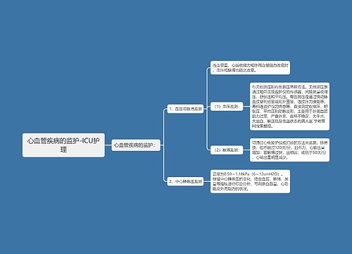 心血管疾病的监护-ICU护理