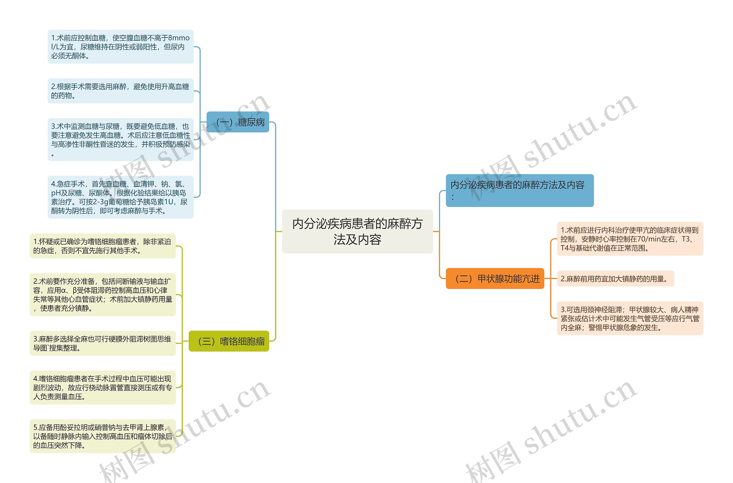内分泌疾病患者的麻醉方法及内容 内分泌疾病患者的麻醉方法及内容