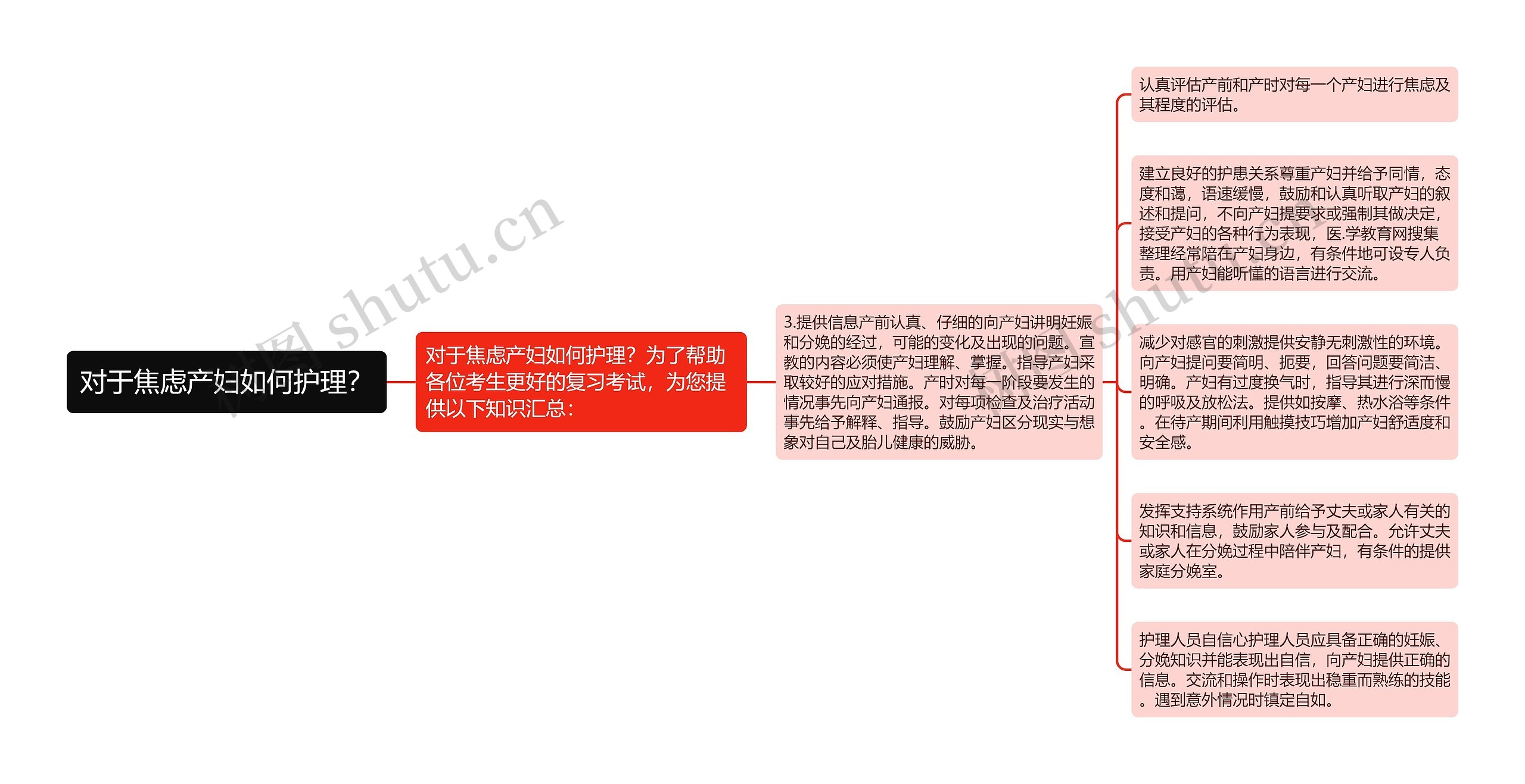 对于焦虑产妇如何护理? 对于焦虑产妇如何护理?
