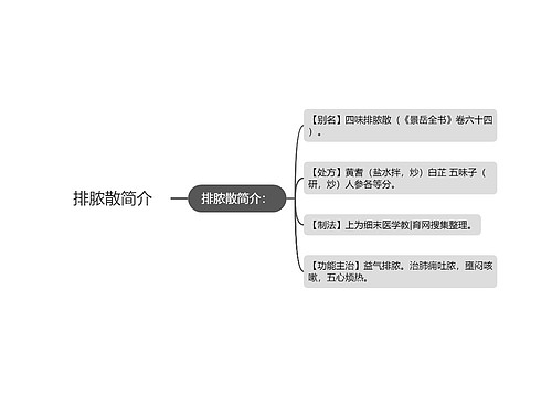 排脓散简介