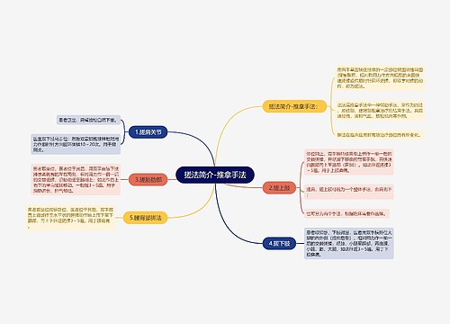 搓法简介-推拿手法