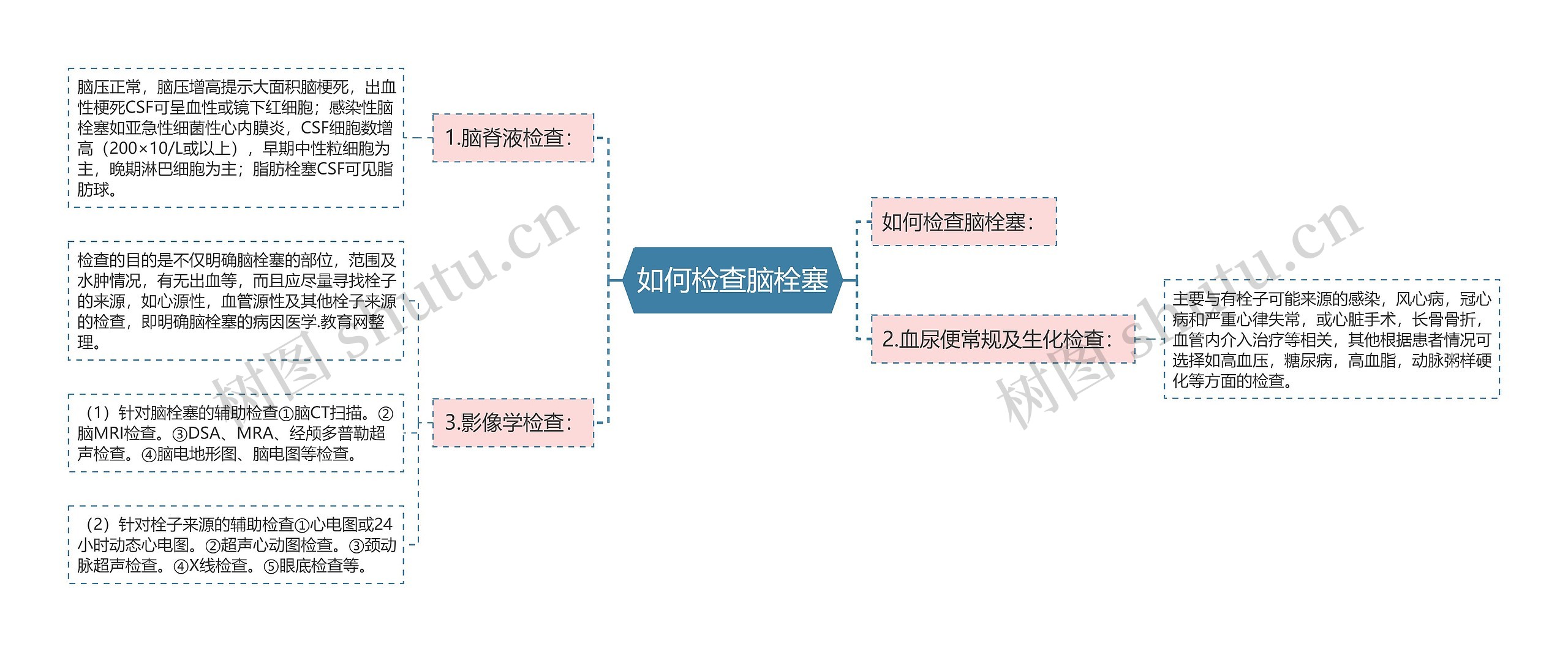 如何检查脑栓塞