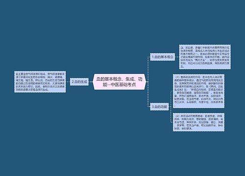 血的基本概念、生成、功能--中医基础考点