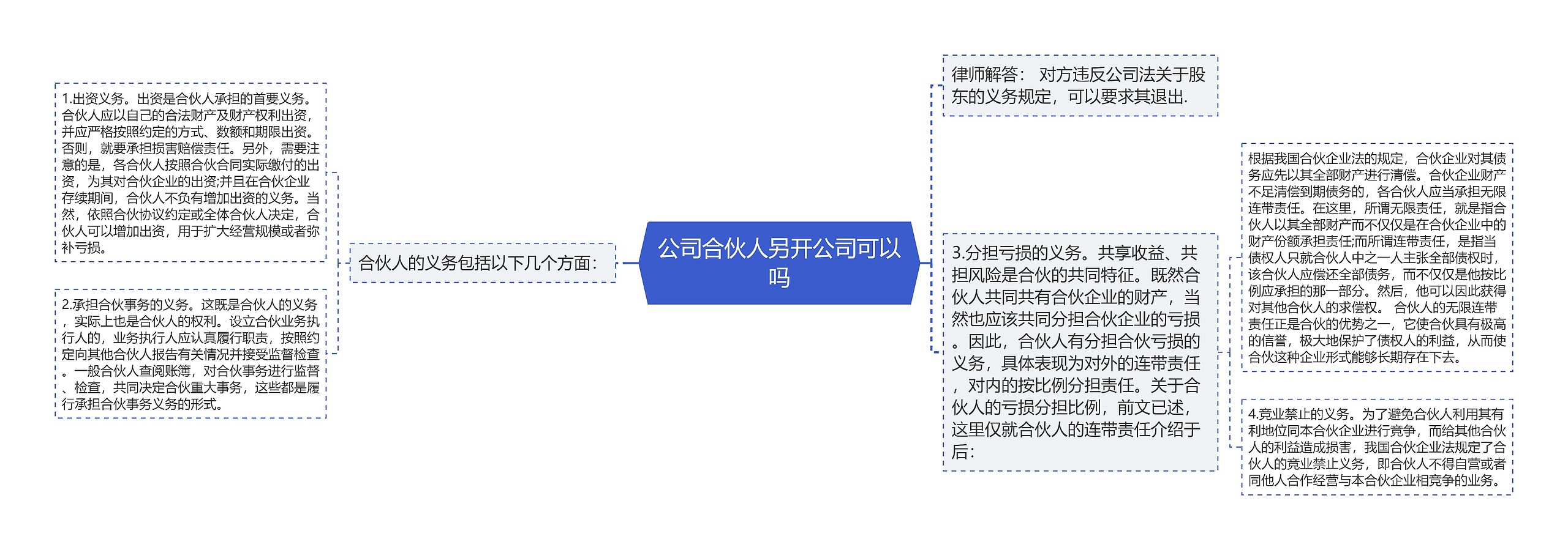 公司合伙人另开公司可以吗