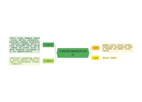 中虚脏寒型腹痛的辨证施治