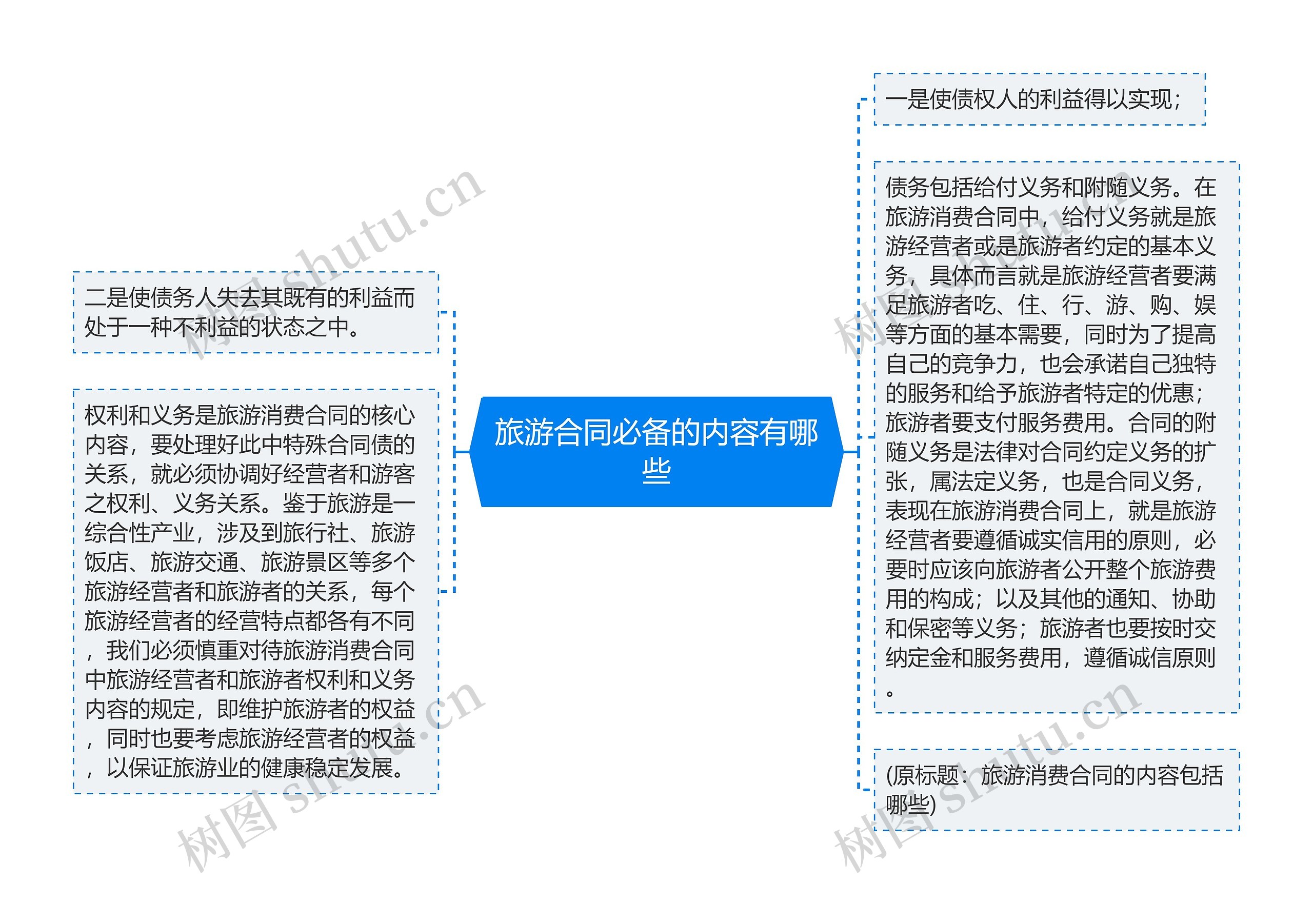 旅游合同必备的内容有哪些 旅游合同必备的内容有哪些