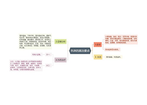 热淋的施治要点